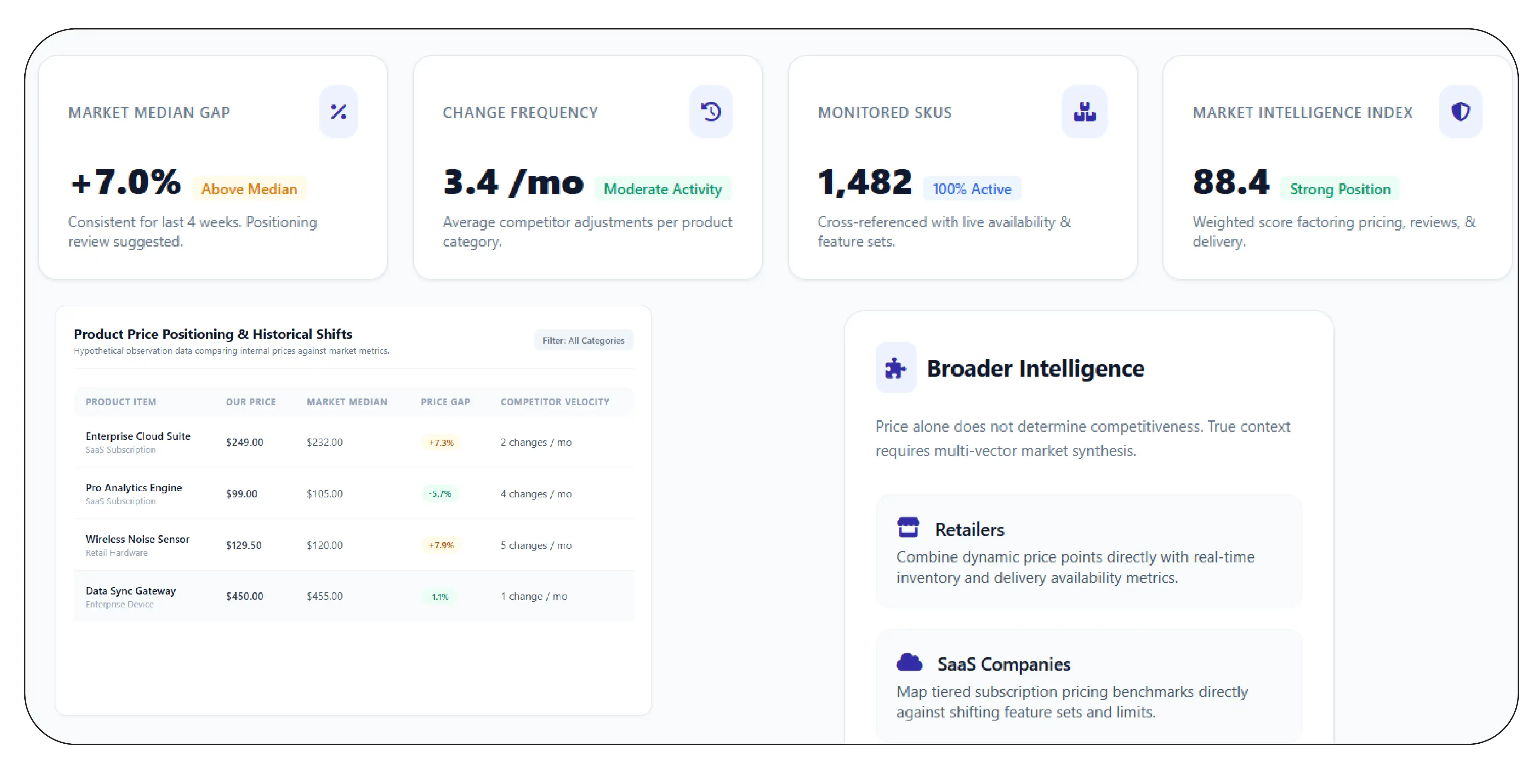 How Can Price Monitoring Improve
